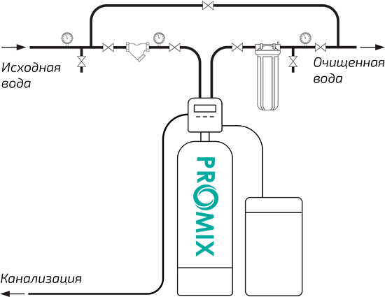 Схема установки фильтра с ProMix